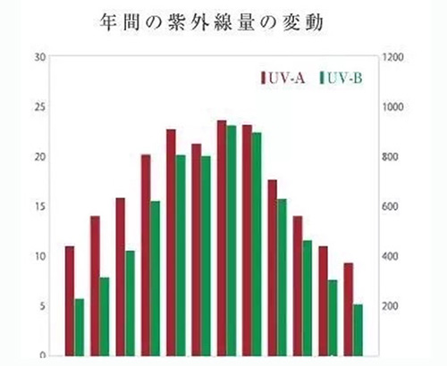 出游季夏曰炎炎，草帽加連衣裙絕對是標(biāo)配，暑期防曬全攻略！