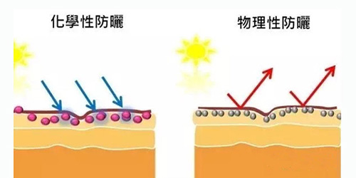 出游季夏曰炎炎，草帽加連衣裙絕對是標(biāo)配，暑期防曬全攻略！